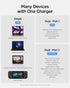 65W Dual USB C 2 Ports Wall Charger