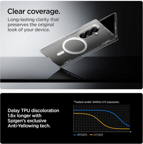 Galaxy Z Fold 7 Ultra Hybrid Pro (MagFit)